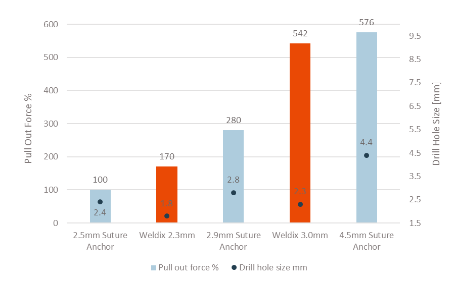 Weldix pullout comparison homepage