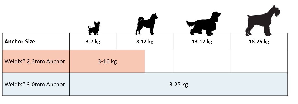 ALL_Weight_Chart_Weldix_2-3_3-0